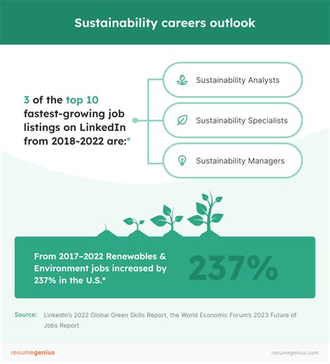 The 10 Highest-Paying Green Jobs in 2025 (and How to Get One)