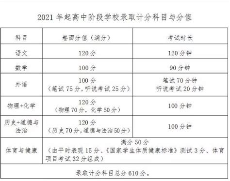 宁海中考录取分数线(2023年参考)