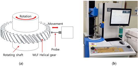 Process Design for Manufacturing Fiber-Reinforced Plastic Helical Gears ...