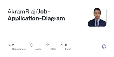 Job Application Process Algorithm and Flowchart 的图像结果