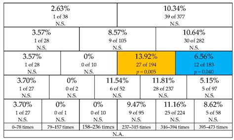 What Employees Do Today Because of Their Experience Yesterday: How ...
