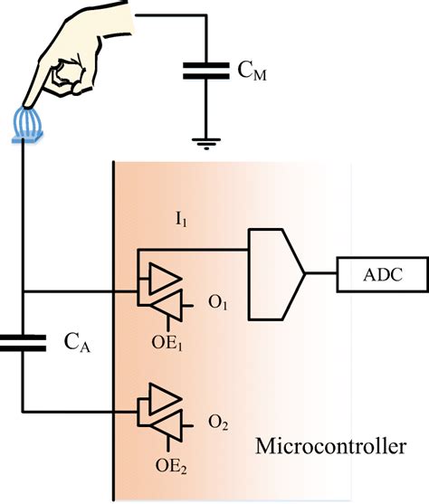 Image result for How Capacitive Sensor Works