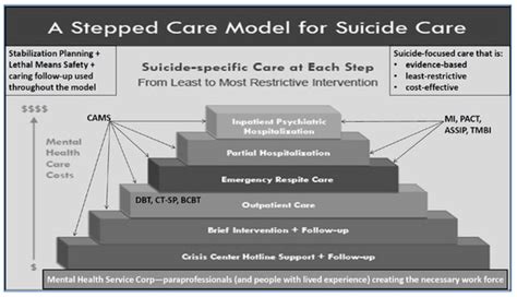 One Size Does Not Fit All: A Comprehensive Clinical Approach to ...