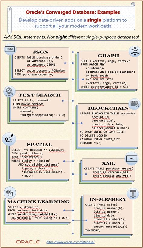 SQL Language Example 的图像结果