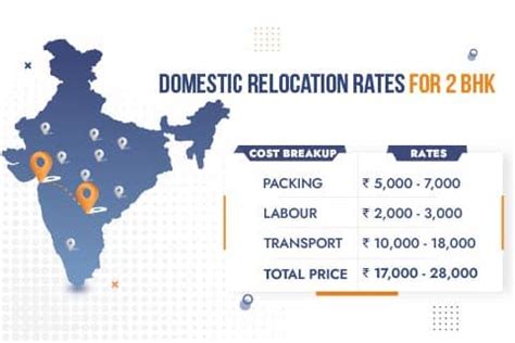 Best Packers And Movers Mumbai To Hyderabad - Get Charges | AssureShift