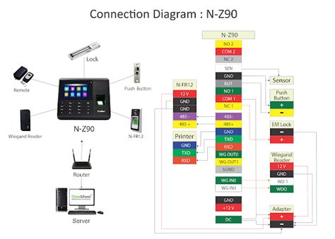 N-Z90W Biomax Biometric Time Attendance and Access Control System ...
