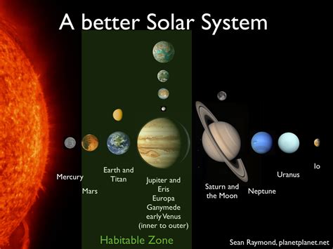 New Solar System 的图像结果