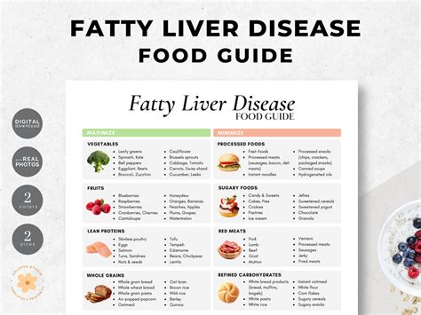 Fatty Liver Disease Food Guide | NAFLD NASH Diet List (digital Download) - Etsy