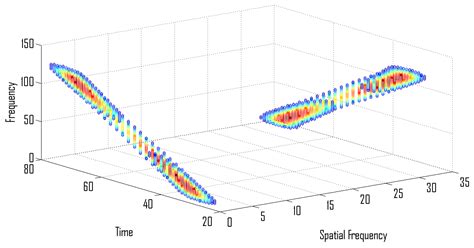 An Efficient and Accurate Multi-Sensor IF Estimator Based on DOA ...