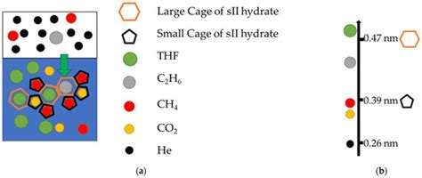 The Experimental and Modeling Study on the Effect of Ethane in Helium ...
