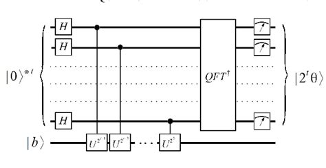 Image result for Hhl Algorithm Circuit Building