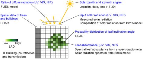 Comparison Between Thermal-Image-Based and Model-Based Indices to ...