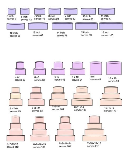 Sheet Cake Sizes And Servings Chart - Educational Chart Resources