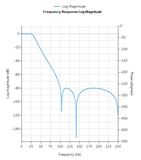 Image result for Audio of Iff Filters Design Chebyshev Method Issue