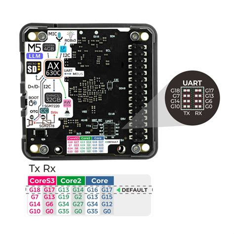 Image result for M5 Stack C Tutorial