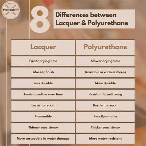 Lacquer vs Polyurethane: Which is Better? [2026 Guide!]
