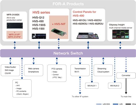 HVS-Q12: FOR-A