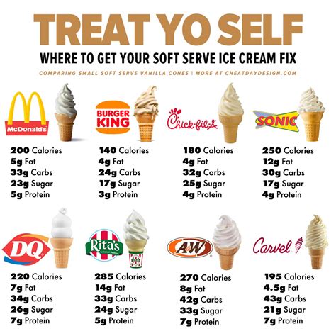 Dairy Queen Ice Cream Sizes