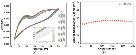 One-Step Microwave-Assisted Hydrothermal Preparation of Zn-ZnO(Nw)-rGO ...