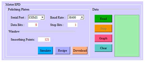 Motor Power Signal Analysis for End-Point Detection of Chemical ...
