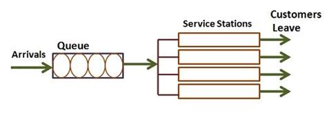 Service System 的图像结果