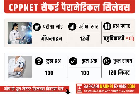 Saifai Paramedical Syllabus 2026 | UPUMS CPPNET Admission (Entrance ...