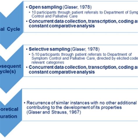 Image result for Explain Theoretical Sampling