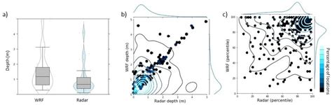 A Nationwide Flood Forecasting System for Saudi Arabia: Insights from ...
