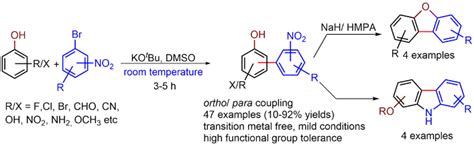 Publications Up to 2017