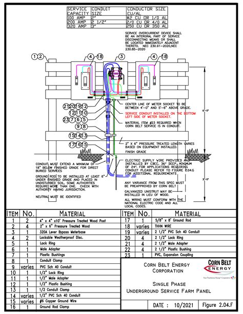 Residential - Corn Belt Energy