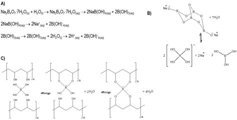 Formulation and Characterization of a New Injectable Bone Substitute ...