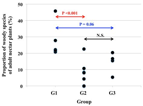 Determinants of Butterfly Community Structure and Composition at the ...