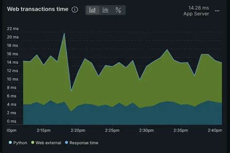 Image result for Python Agent UI