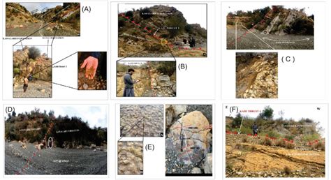Image result for Process of Faulting