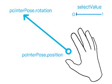Hand Tracking in Unity 的图像结果