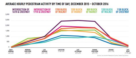 Kuvatulokset haulle philly population