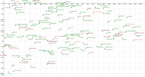 Cooking Algorithm Chart 的图像结果