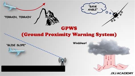 Understanding the Different Modes of Ground Proximity Warning System or ...