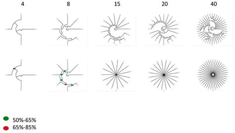 Should Networks Supplant Tree Building?