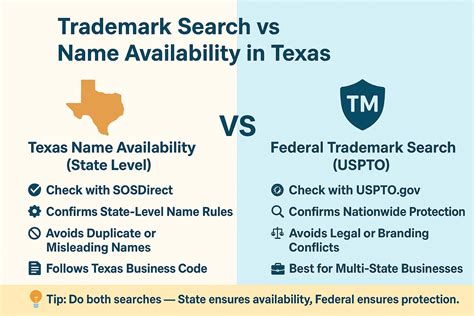 Texas LLC Name Search in 2025 | Business Name Guide
