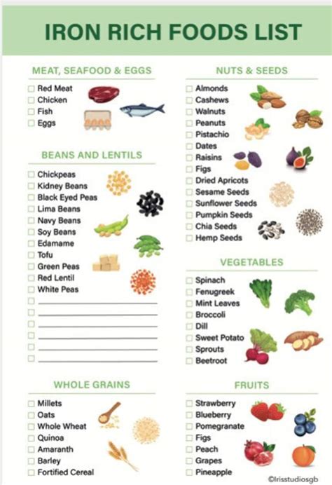 Chart Of Iron Rich Foods Iron Rich Foods Wallchart