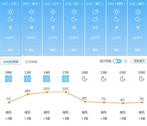 广州天气预报15天查询 - 随意云