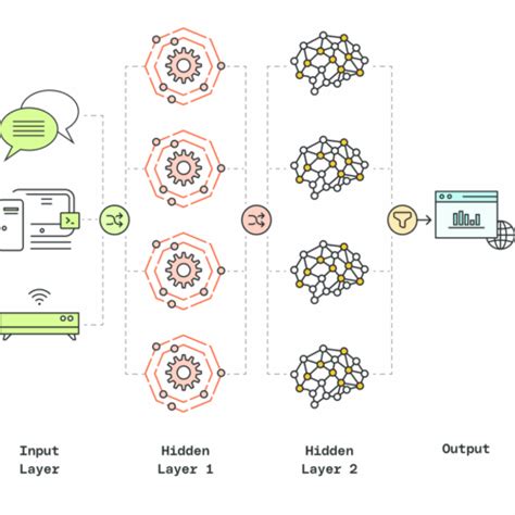 Image result for Machine Learning vs AI vs Neural Networks