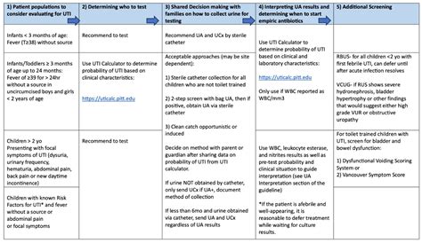 Consensus Guidelines for Management of Pediatric Urinary Tract ...