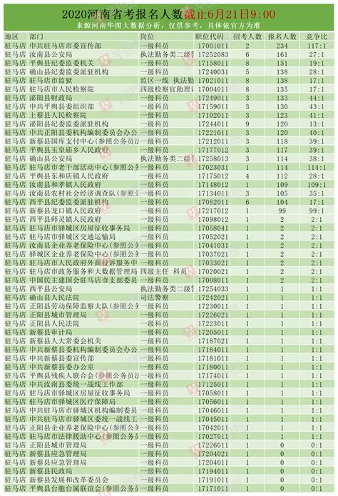 2023年全国中考、高考报名人数，报考时间安排汇总_考试_医学_工作