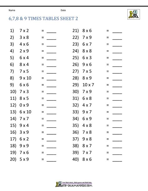 Image result for Printable Worksheet for 3rd Grade Multiplication