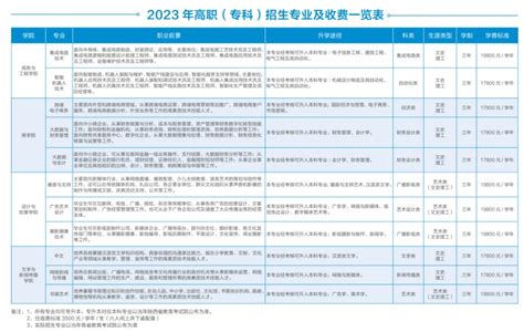 郑州工商学院2022年收费项目和收费标准公示_通知公告_郑州工商学院财务处