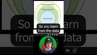 Image result for Artificial Intelligence Machine Learning Deep Learning