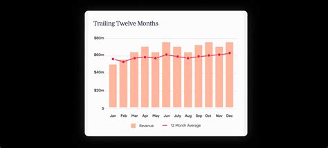 Trailing twelve months (TTM) definition & importance | HiBob
