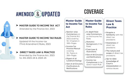 Buy Taxmann's Commentary Combo for Direct Tax Laws | Master Guide to ...